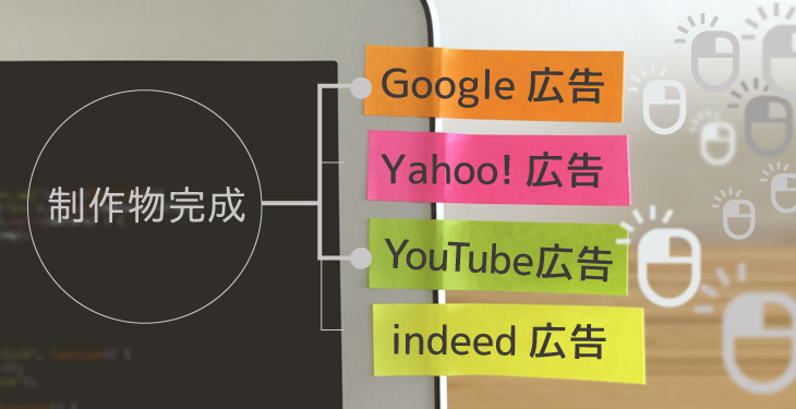 WEB広告媒体